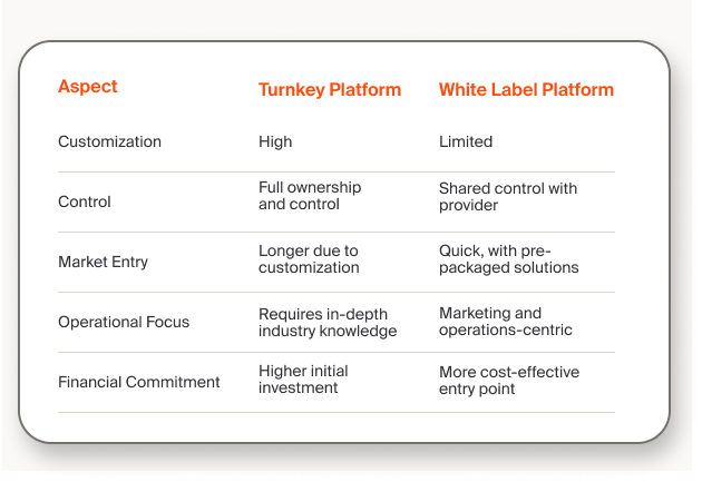 white label vs turnkey