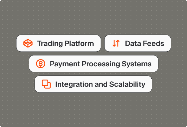 Brokerage infrastructure