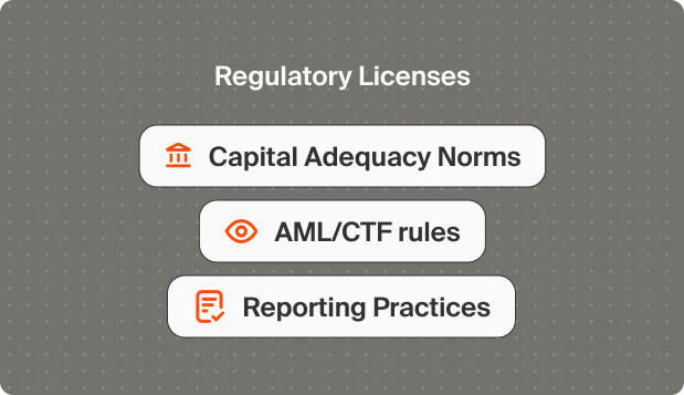 Forex licenses