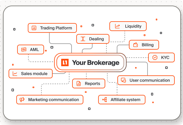 brokerage infrastructure