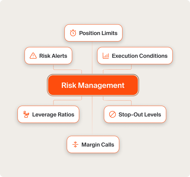 risk management