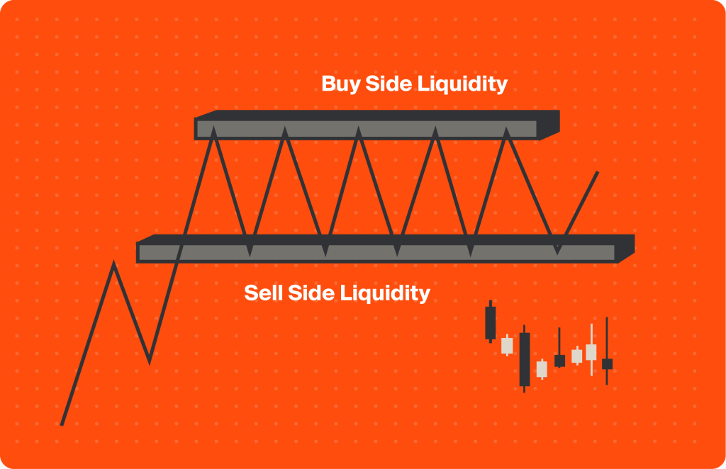 Picture of the post What is Buyside and Sellside Liquidity? And How Does It Work?